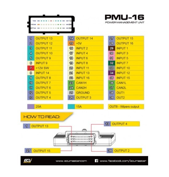 Gestion Reprogrammation PMU EcuMaster