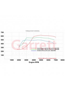 Turbo Hybride Powermax by Garrett G25-660S pour golf 7R en remplacement du IHI IS38