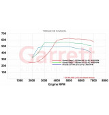 Turbo hybride Powermax by Garrett G25-660S pour Golf 7R (remplace l'IHI IS38)