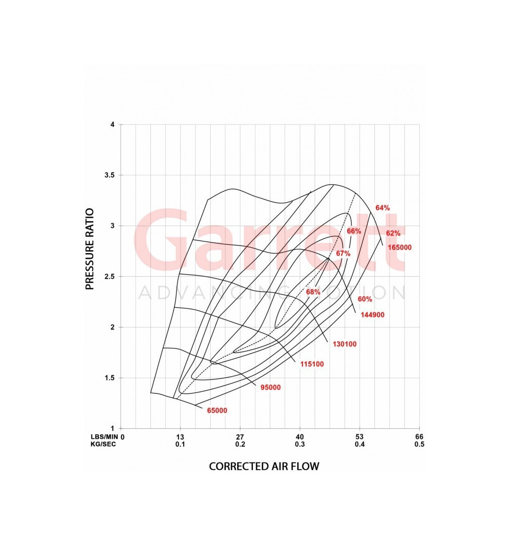 Turbo hybride Powermax by Garrett G25-660S pour Golf 7R (remplace l'IHI IS38)